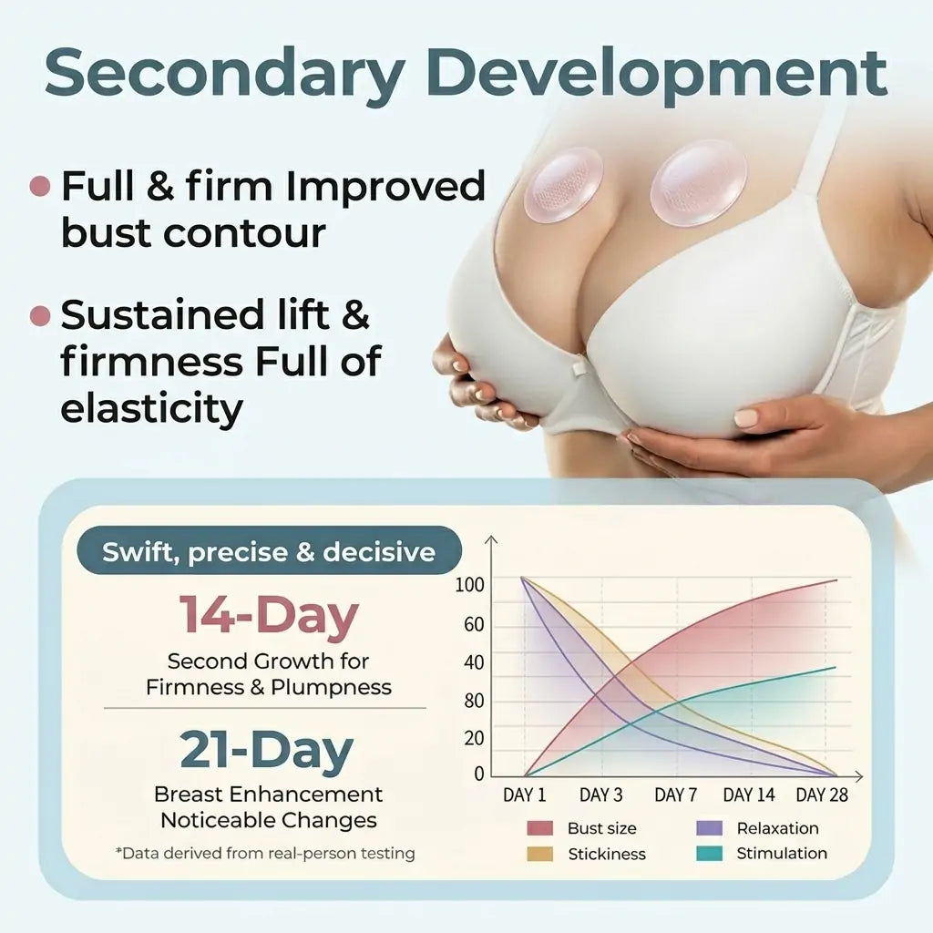 🍓Alcuras®  Targeted🦪 Breast Enhancement Advanced Nano Microneedle Patch💃